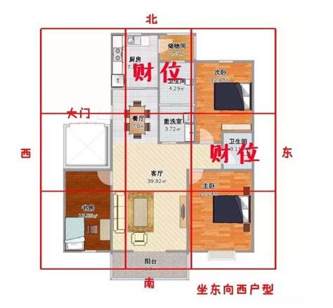 開門財位|房間財位在哪裡？財位布置、禁忌快筆記，7重點輕鬆提升財。